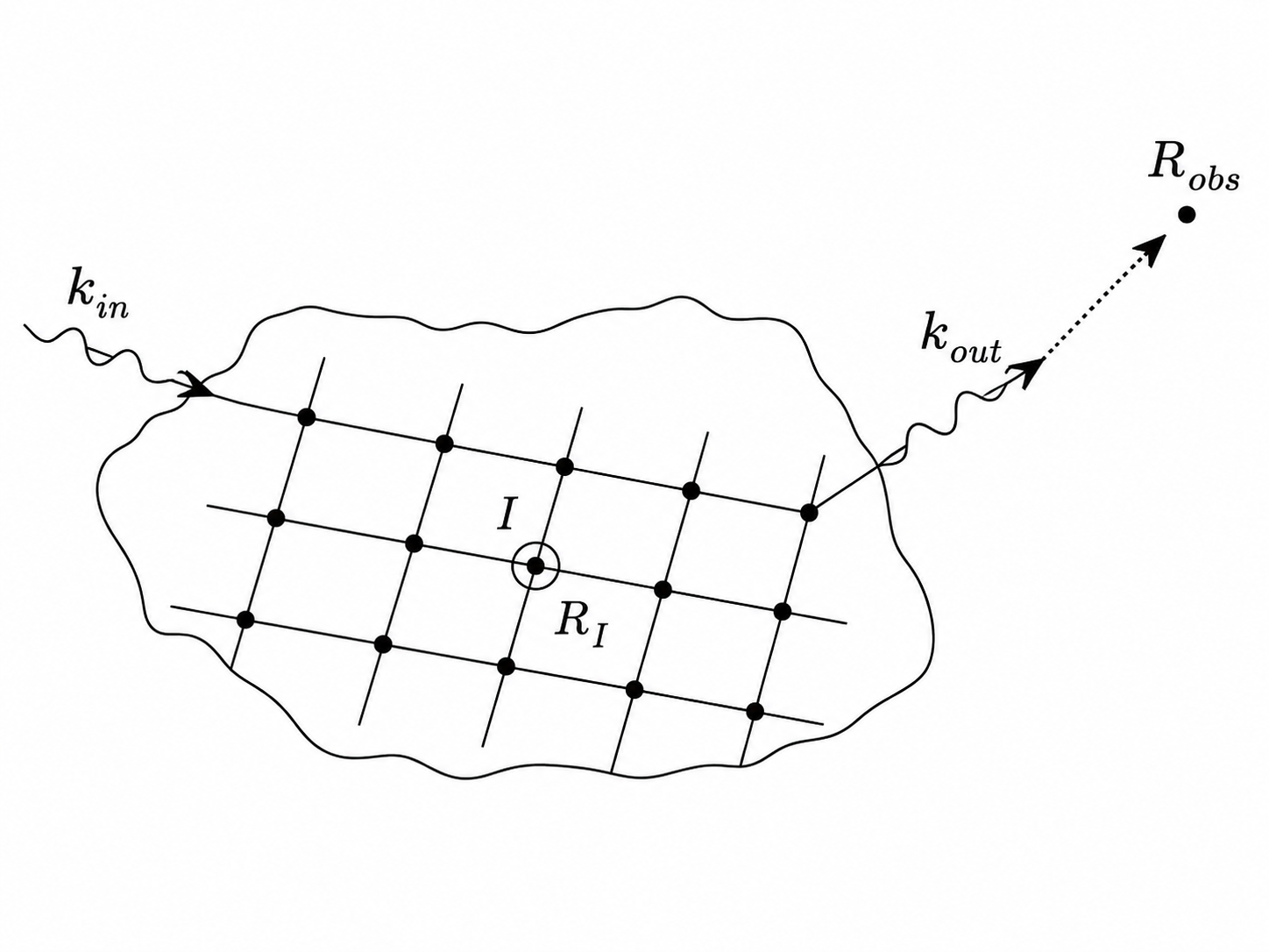 Electromagnetic field incident on a periodic array of atoms